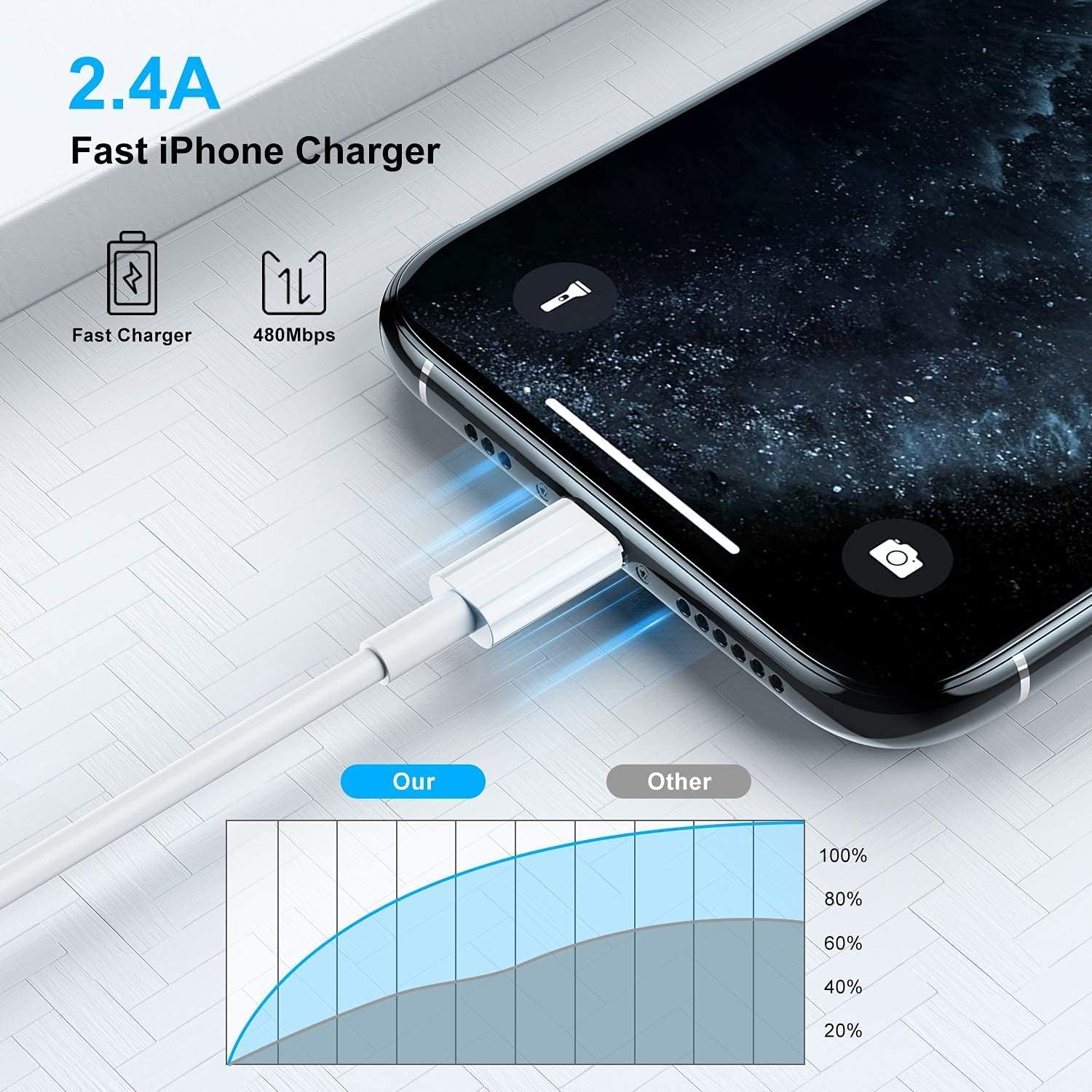 USB-C (Female to Male) To Lighting